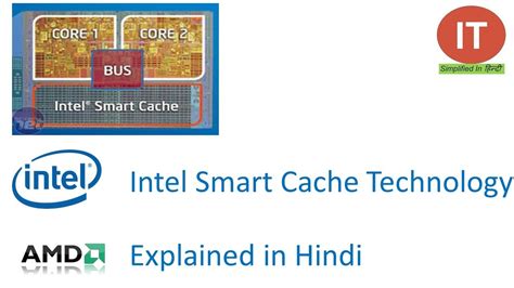 what is intel smart cache